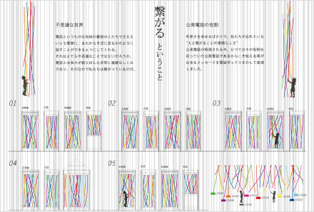 繋がるということ