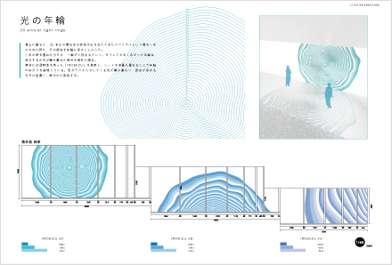 光の年輪
