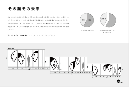 その顔その未来