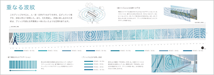 重なる波紋